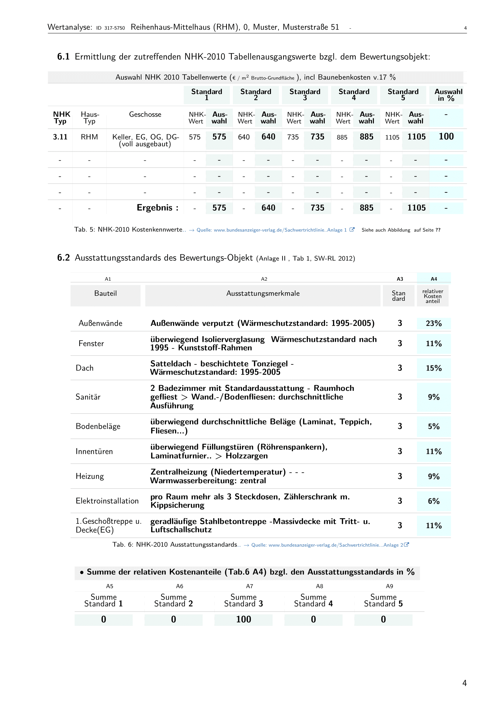 Immobilien-Wertanalyse