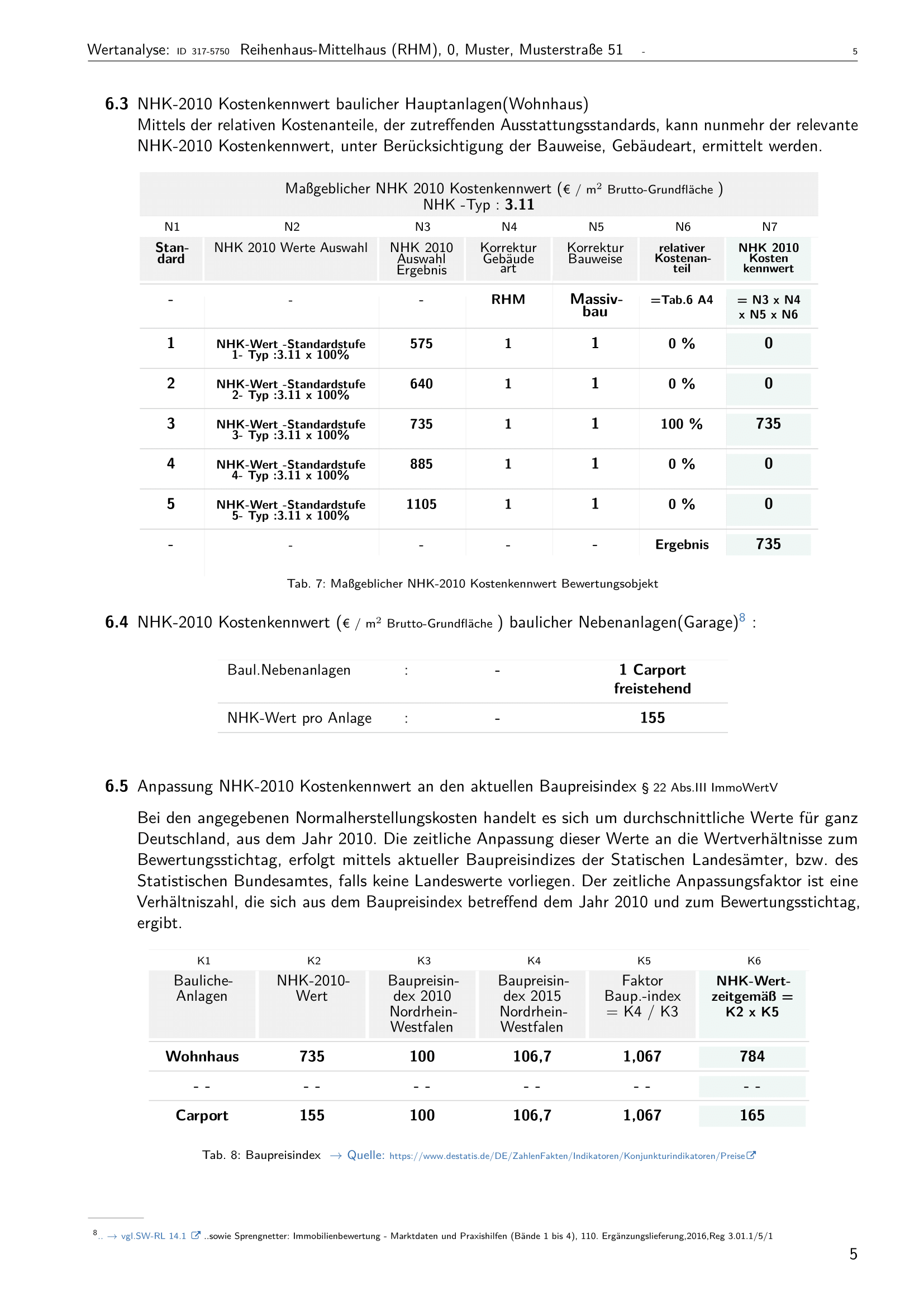 Immobilien-Wertanalyse