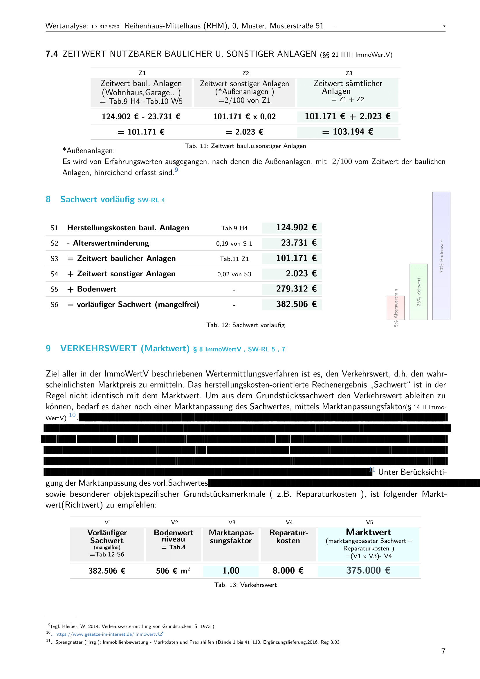 Immobilien-Wertanalyse