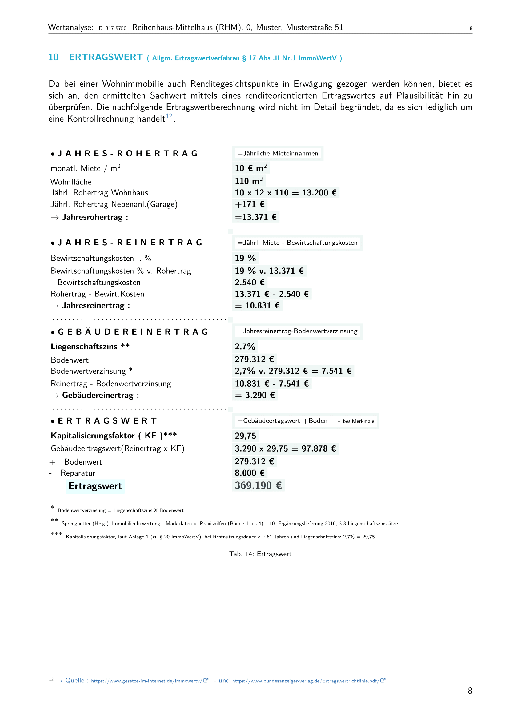 Immobilien-Wertanalyse